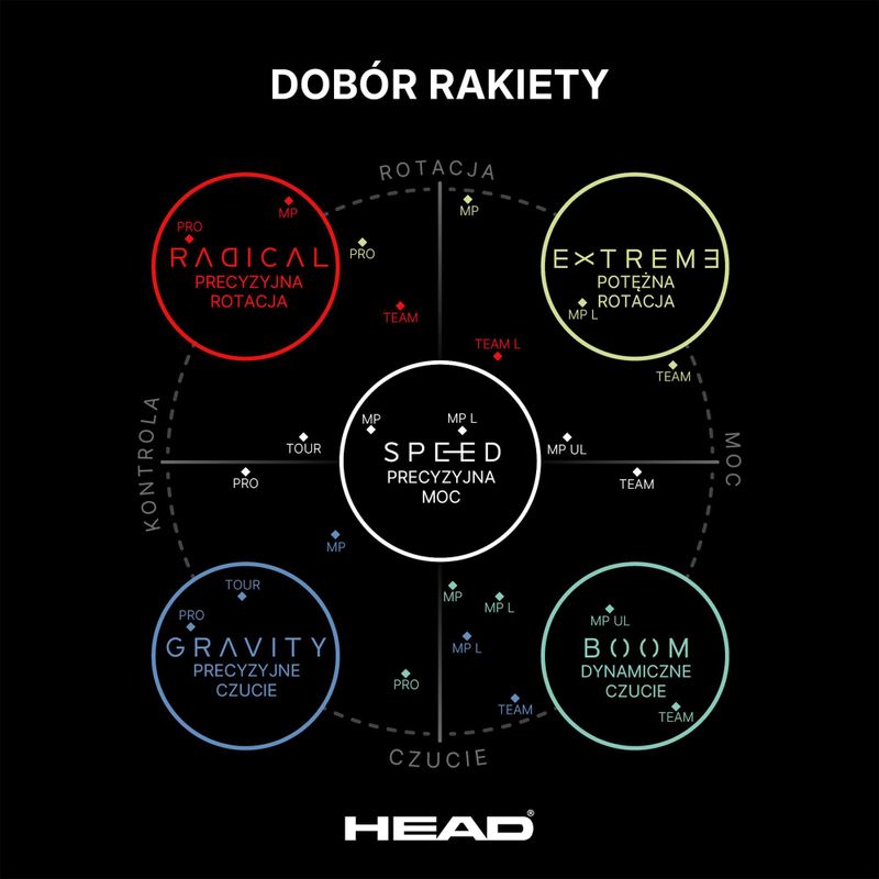Ракета за тенис HEAD Extreme Pro 2024 9