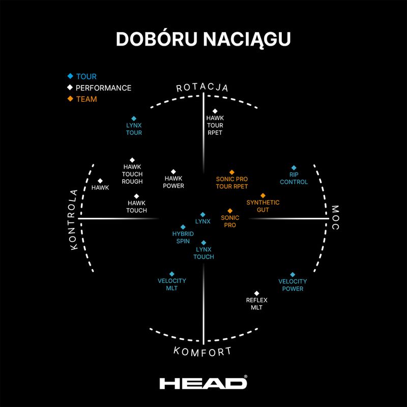 Тенис корда HEAD Sonic Pro 12 м черна 281028 4
