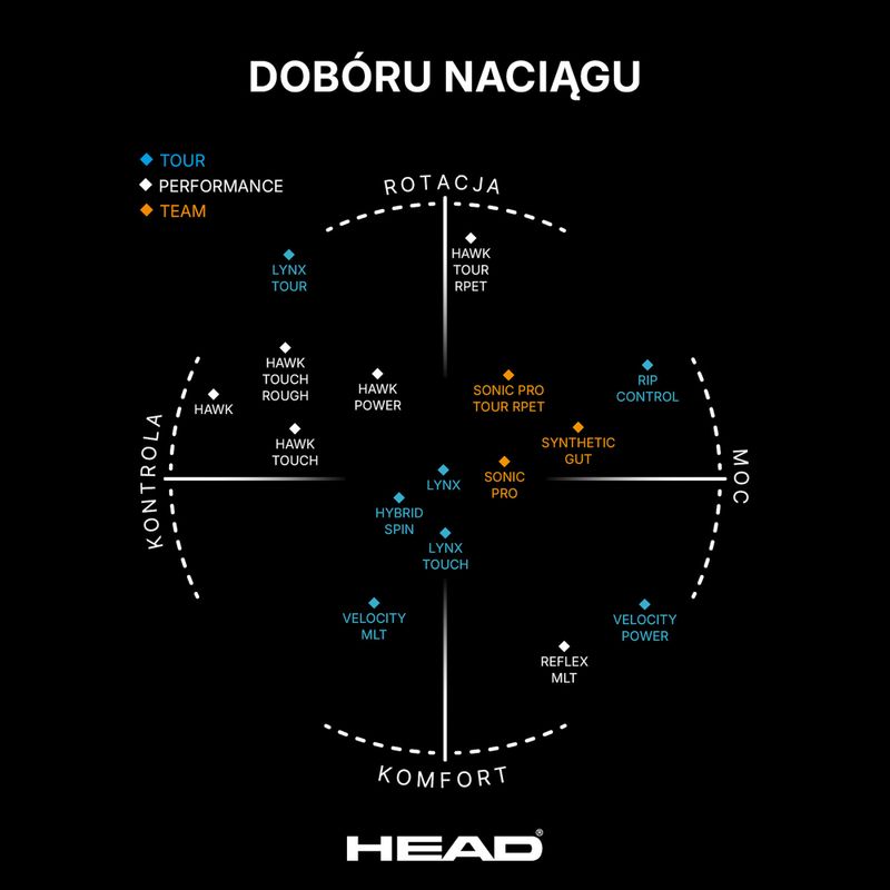 Тенис корда HEAD Sonic Pro 12 м черна 281028 3